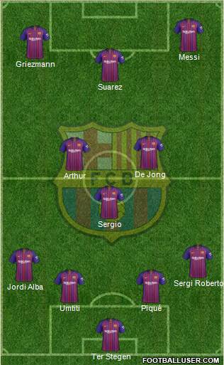 F.C. Barcelona Formation 2019