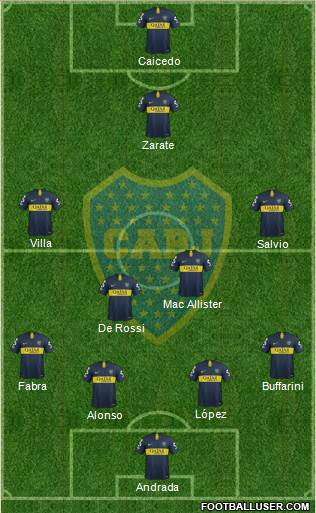 Boca Juniors Formation 2019