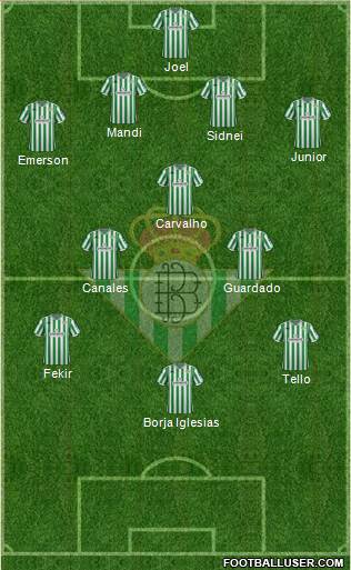 Real Betis B., S.A.D. Formation 2019