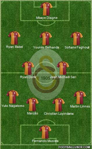 Galatasaray SK Formation 2019