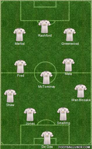 Manchester United Formation 2019