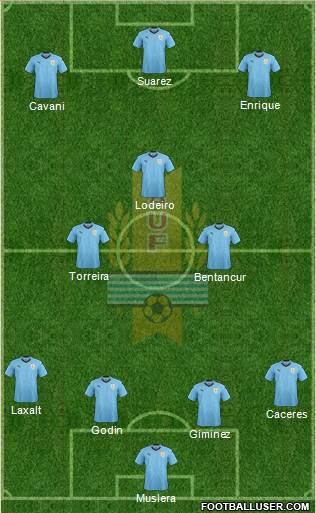 Uruguay Formation 2019