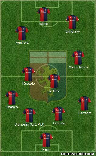 Genoa Formation 2019