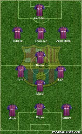 F.C. Barcelona Formation 2019