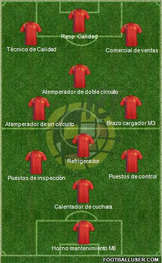 Spain Formation 2019