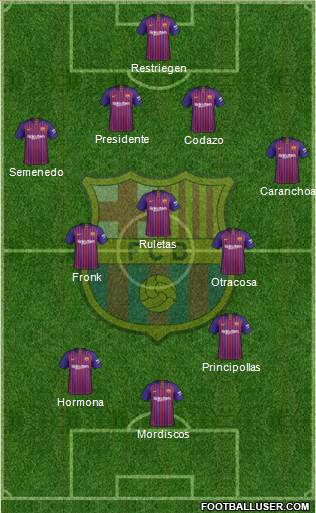 F.C. Barcelona Formation 2019