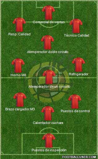 Spain Formation 2019