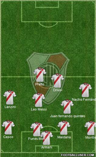 River Plate Formation 2019