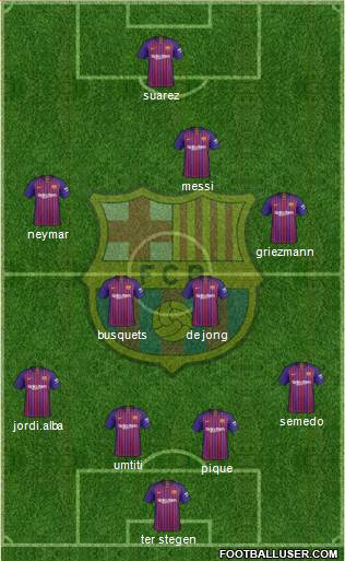F.C. Barcelona Formation 2019