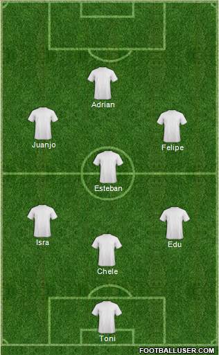 Champions League Team Formation 2019