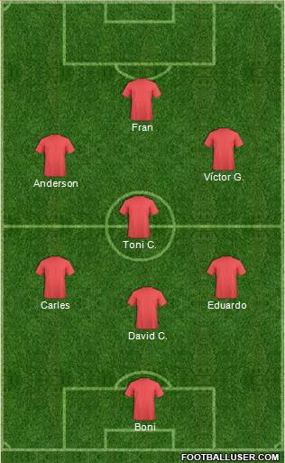 Champions League Team Formation 2019