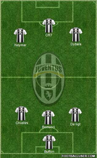 Juventus Formation 2019