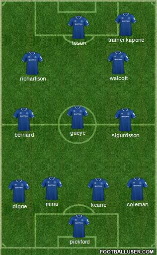 Everton Formation 2019