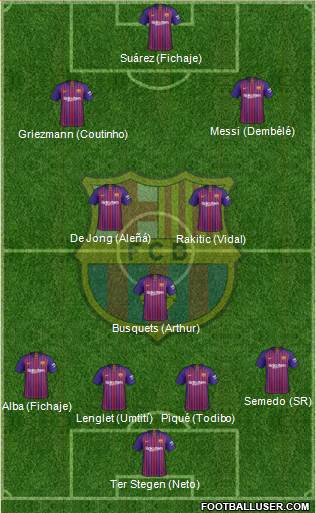 F.C. Barcelona Formation 2019