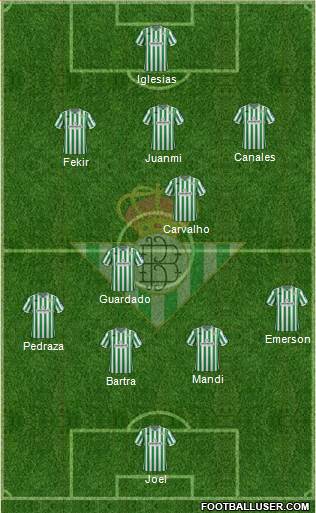 Real Betis B., S.A.D. Formation 2019