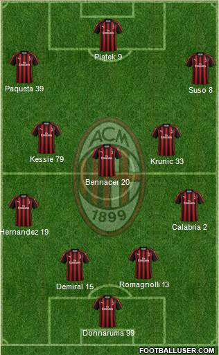 A.C. Milan Formation 2019