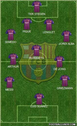 F.C. Barcelona Formation 2019