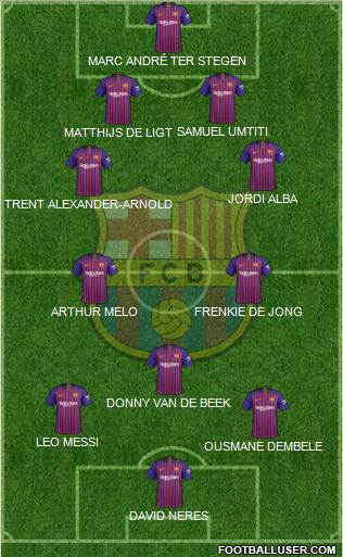 F.C. Barcelona Formation 2019