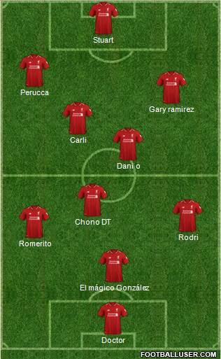 Liverpool Formation 2019