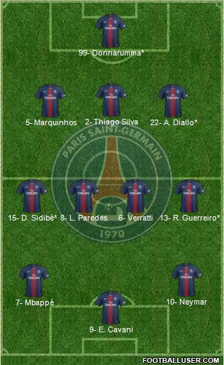 Paris Saint-Germain Formation 2019