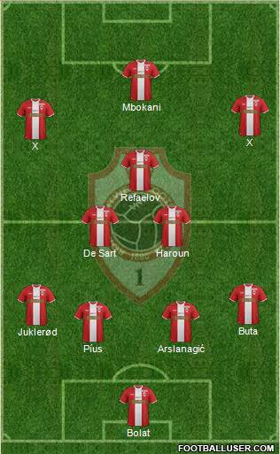 R Antwerp FC Formation 2019