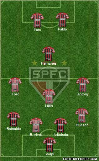 São Paulo FC Formation 2019