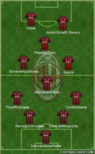 A.C. Milan Formation 2019