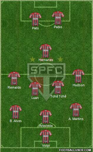 São Paulo FC Formation 2019