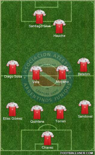 Argentinos Juniors Formation 2019