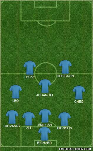 Champions League Team Formation 2019