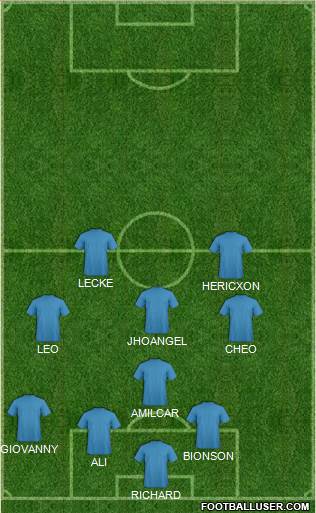 Champions League Team Formation 2019