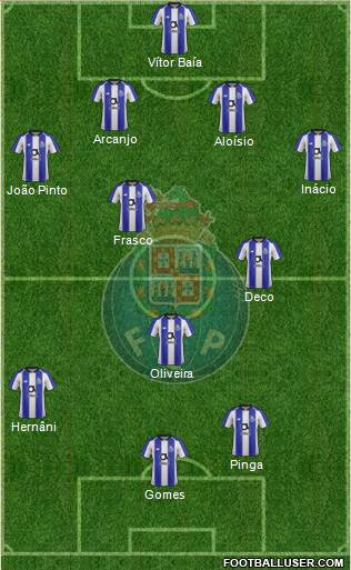 Futebol Clube do Porto - SAD 4-3-3 football formation