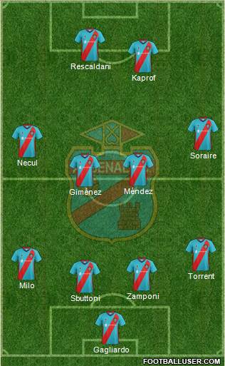 Arsenal de Sarandí Formation 2019