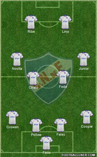 Club Nacional de Football Formation 2019
