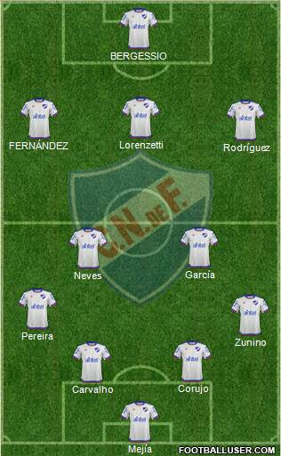 Club Nacional de Football Formation 2019