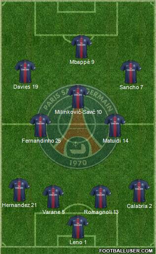 Paris Saint-Germain Formation 2019