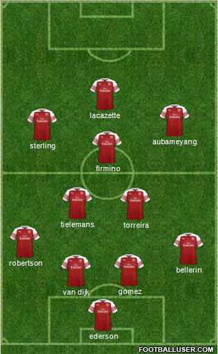 Arsenal Formation 2019