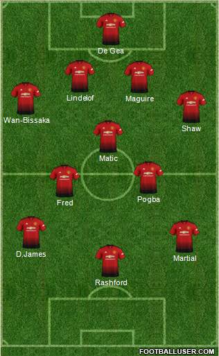Manchester United Formation 2019