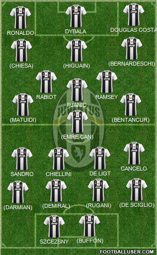 Juventus Formation 2019