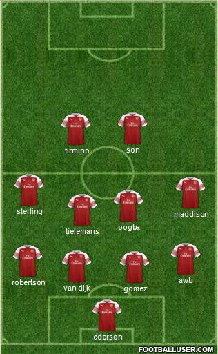 Arsenal Formation 2019
