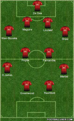 Manchester United Formation 2019