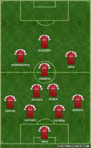 Arsenal Formation 2019