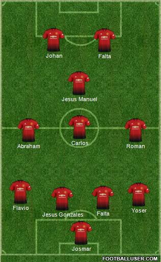 Manchester United Formation 2019