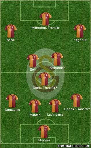Galatasaray SK Formation 2019