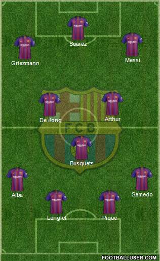 F.C. Barcelona Formation 2019