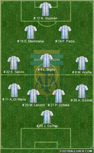 Argentina Formation 2019