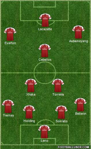 Arsenal Formation 2019
