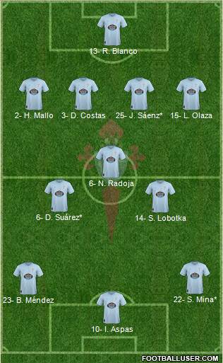 R.C. Celta S.A.D. Formation 2019