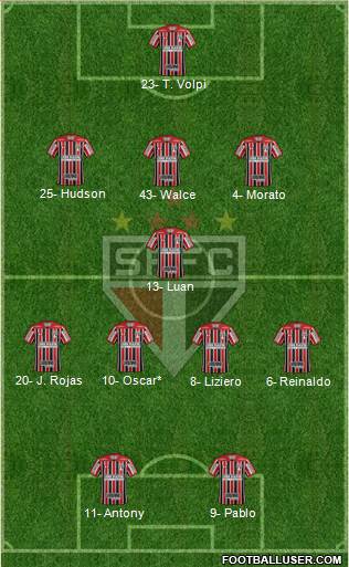 São Paulo FC Formation 2019