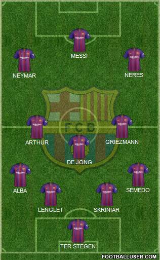 F.C. Barcelona Formation 2019